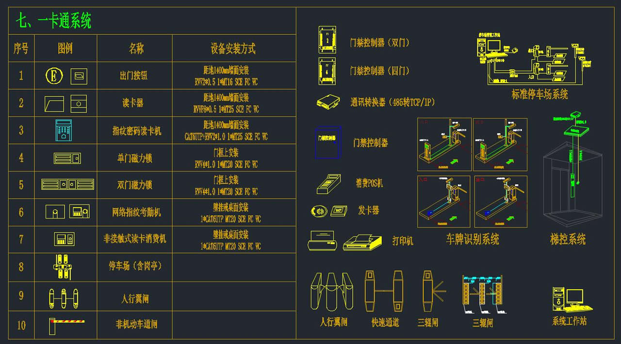 弱電智能化圖庫(kù)（包含14類(lèi)弱電子系統(tǒng)）