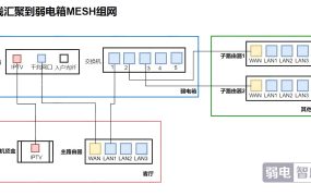 Mesh 無線 AP 組網(wǎng)優(yōu)勢與搭建方法